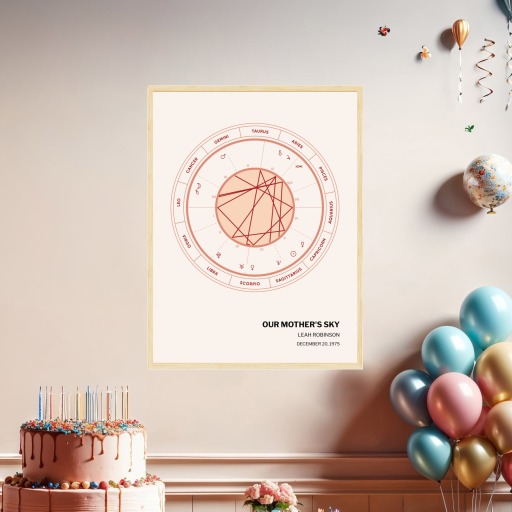 Our Mother's Sky Poster - Coloradas - Natal Chart 3