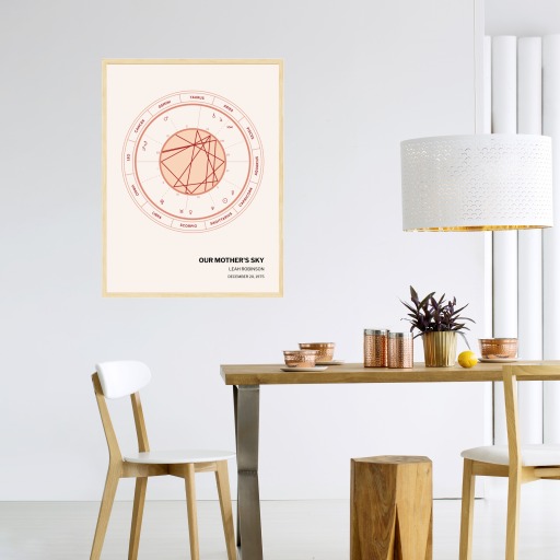 Our Mother's Sky Poster - Coloradas - Natal Chart 5