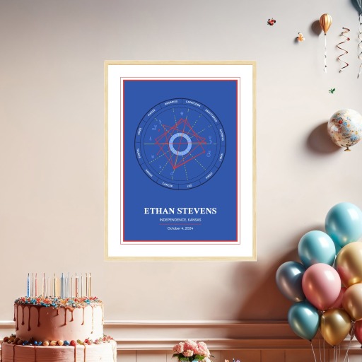 Ethan's Celestial Snapshot - High Energy - Natal Chart 3