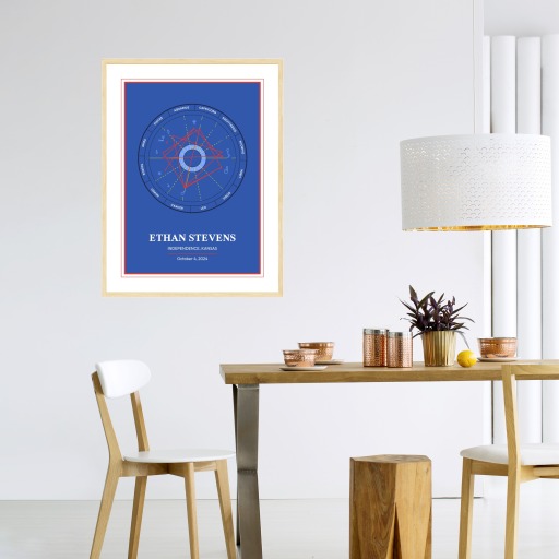 Ethan's Celestial Snapshot - High Energy - Natal Chart 5