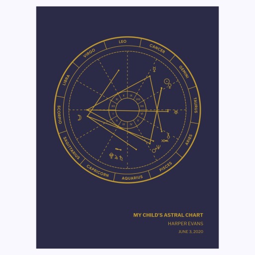Dave’s Astral Chart Poster - Stardust - Natal Chart 1