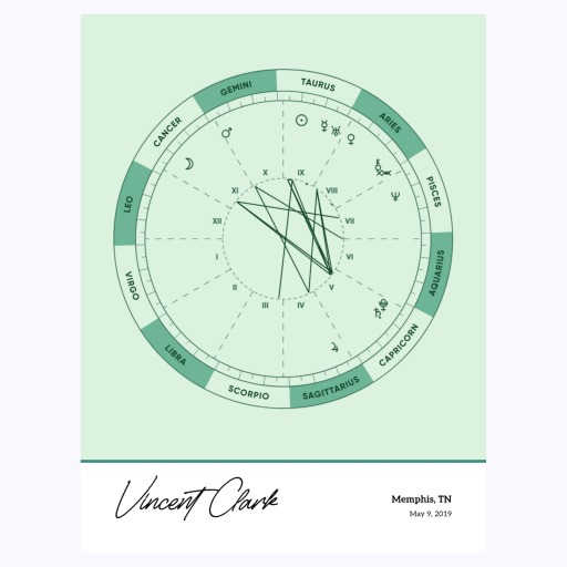 The Day you Were Born Poster - Emerald - Natal Chart 6