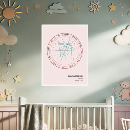 Our Daughter's Birth Poster - Natal Chart 8